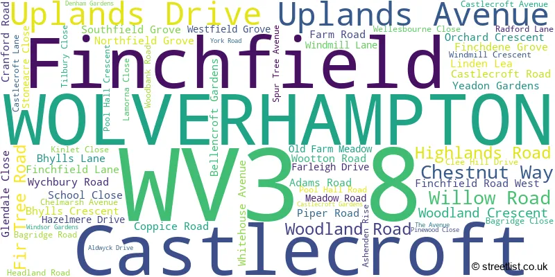 A word cloud for the WV3 8 postcode